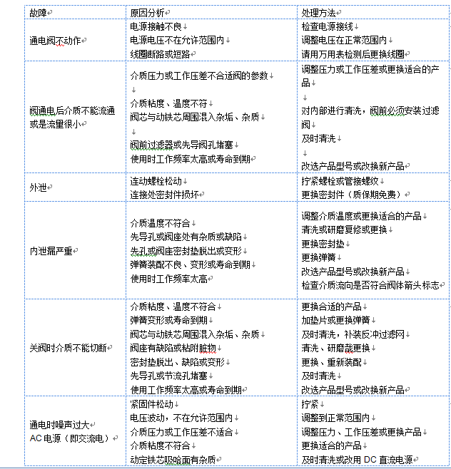 电磁.png